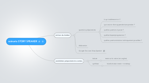 Mind Map: scénario STORY SPEAKER