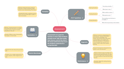 Mind Map: Assessment