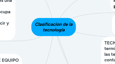 Mind Map: Clasificacion de la tecnología