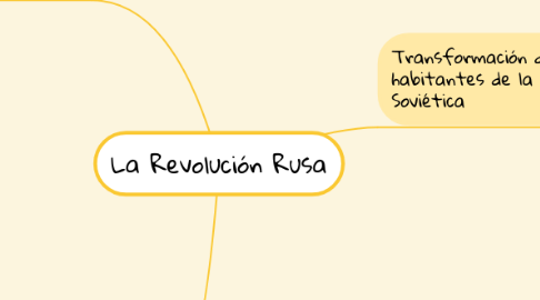 Mind Map: La Revolución Rusa