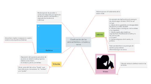 Mind Map: Clasificación de los valores/hábitos, virtudes y vicios