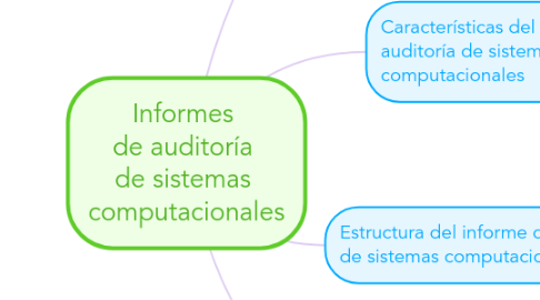 Mind Map: Informes  de auditoría  de sistemas  computacionales