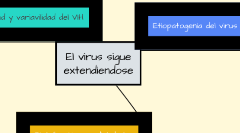 Mind Map: El virus sigue extendiendose