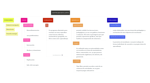 Mind Map: SOFTWARE EDUCATIVO