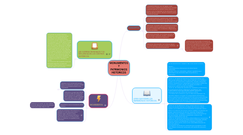 Mind Map: MONUMENTOS Y PATRIMONIOS HISTORICOS