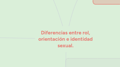 Mind Map: Diferencias entre rol, orientación e identidad sexual.