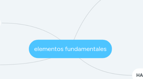 Mind Map: elementos fundamentales