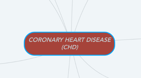 Mind Map: CORONARY HEART DISEASE (CHD)