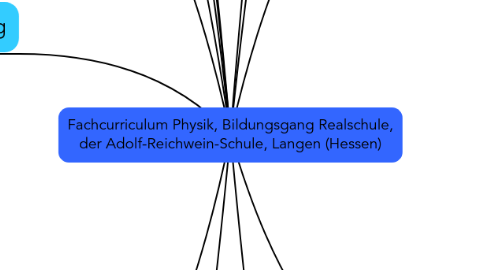 Mind Map: Fachcurriculum Physik, Bildungsgang Realschule, der Adolf-Reichwein-Schule, Langen (Hessen)