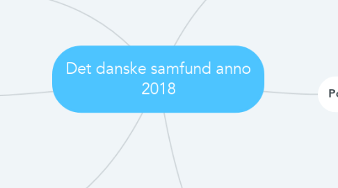 Mind Map: Det danske samfund anno 2018
