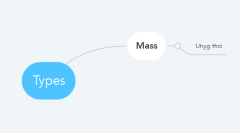 Mind Map: Types