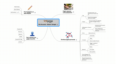Mind Map: Sito Personale - Roberto Tartaglia