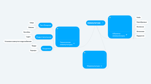 Mind Map: Аквакультура