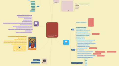 Mind Map: Горланова Нина Викторовна