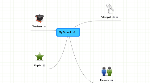 Mind Map: My School