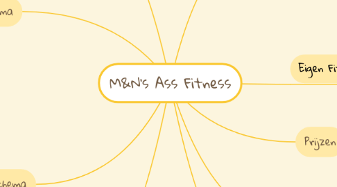 Mind Map: M&N's Ass Fitness