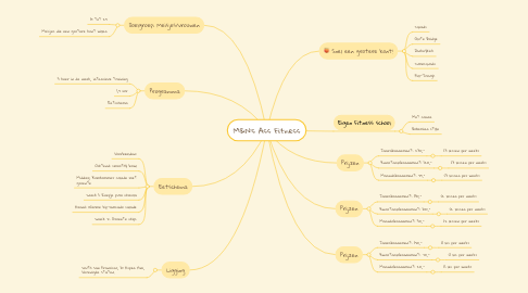 Mind Map: M&N's Ass Fitness