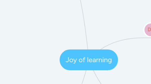 Mind Map: Joy of learning