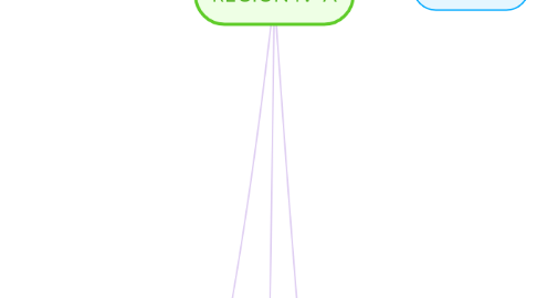 Mind Map: REGION IV-A