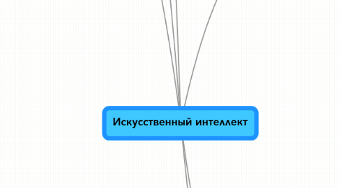 Mind Map: Искусственный интеллект