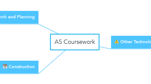 Mind Map: AS Coursework