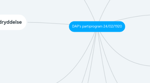 Mind Map: DAP's partiprogram 24/02/1920