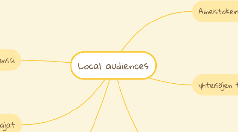 Mind Map: Local audiences