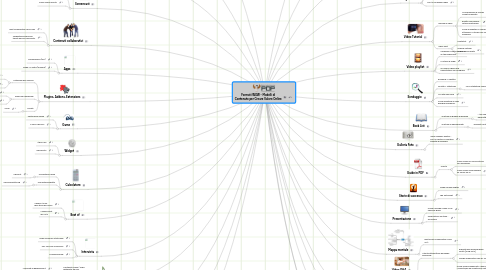 Mind Map: Formati WOW - Modelli di Contenuto per Creare Valore Online