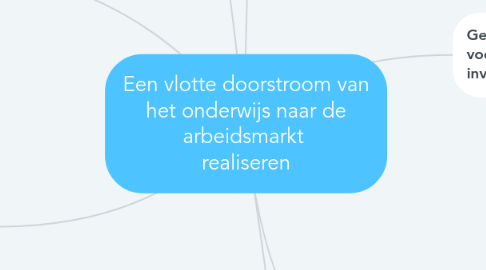 Mind Map: Een vlotte doorstroom van het onderwijs naar de arbeidsmarkt realiseren