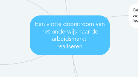 Mind Map: Een vlotte doorstroom van het onderwijs naar de arbeidsmarkt  realiseren