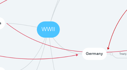 Mind Map: WWII