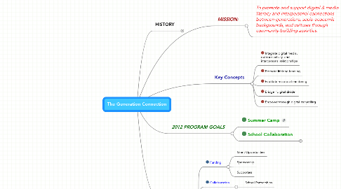 Mind Map: The Generation Connection