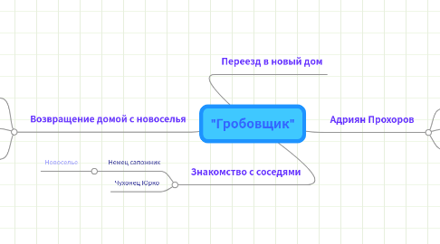 Mind Map: "Гробовщик"