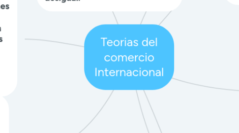 Mind Map: Teorias del comercio Internacional