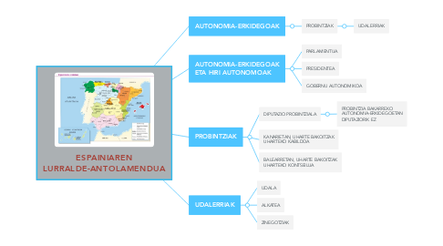 Mind Map: ESPAINIAREN LURRALDE-ANTOLAMENDUA