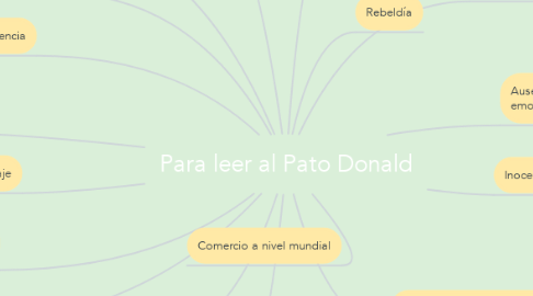 Mind Map: Para leer al Pato Donald