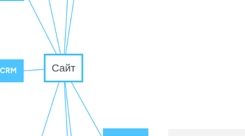 Mind Map: Сайт
