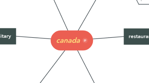Mind Map: canada
