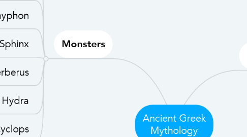 Mind Map: Ancient Greek Mythology