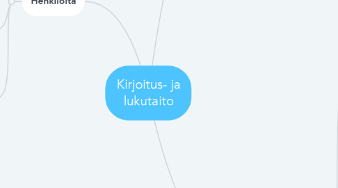 Mind Map: Kirjoitus- ja lukutaito