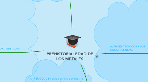 Mind Map: PREHISTORIA: EDAD DE LOS METALES