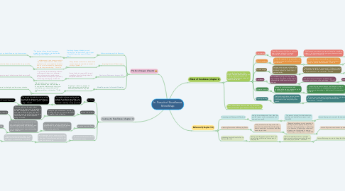 Mind Map: In Pursuit of Excellence Mind Map