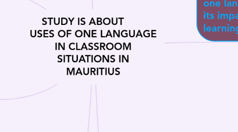 Mind Map: STUDY IS ABOUT        USES OF ONE LANGUAGE IN CLASSROOM SITUATIONS IN MAURITIUS