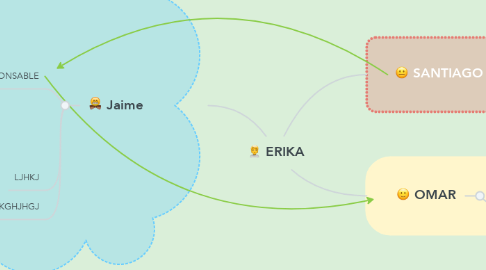 Mind Map: ERIKA