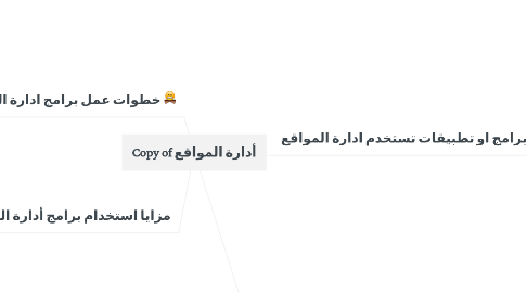 Mind Map: Copy of أدارة المواقع