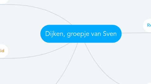 Mind Map: Dijken, groepje van Sven