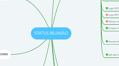 Mind Map: STATUS REUNIÃO