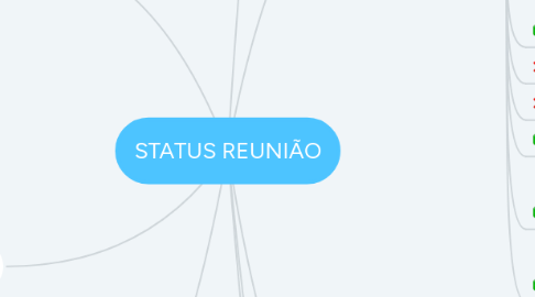 Mind Map: STATUS REUNIÃO