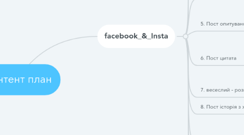 Mind Map: Контент план