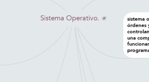 Mind Map: Sistema Operativo.